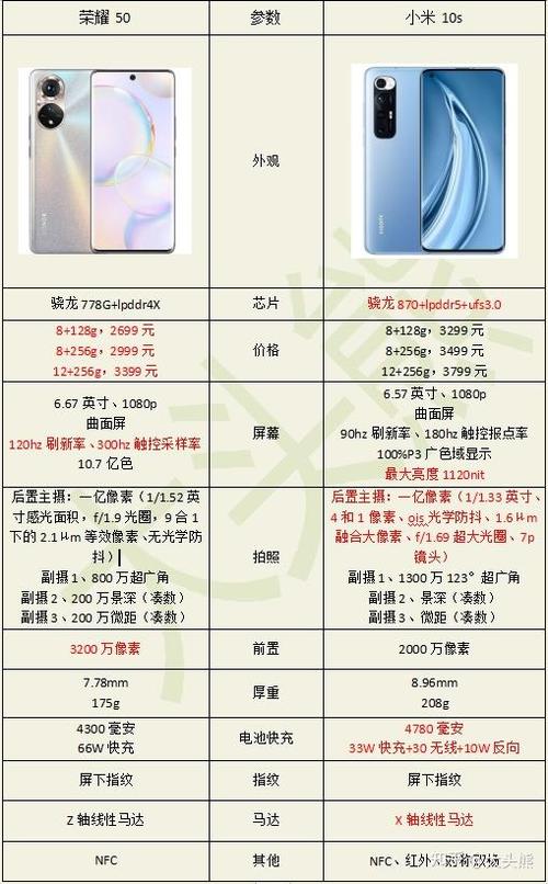 荣耀50和小米10s哪个好