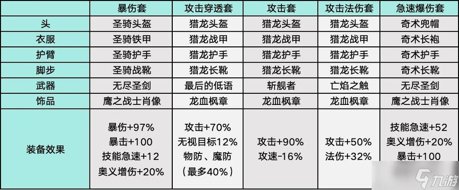 大天使高爆版兑换码