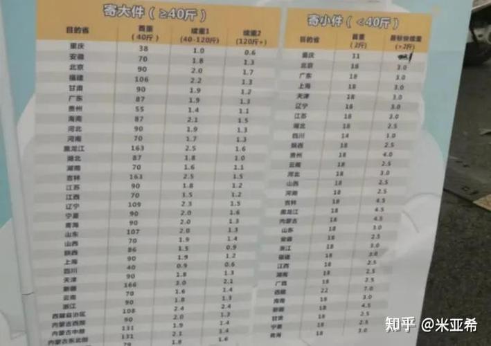 拼多多商家快递费多少