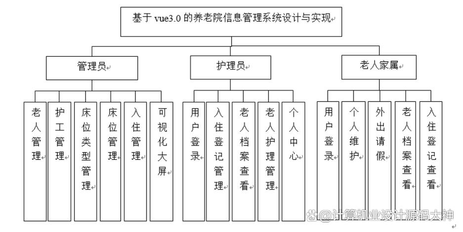 养老管理系统