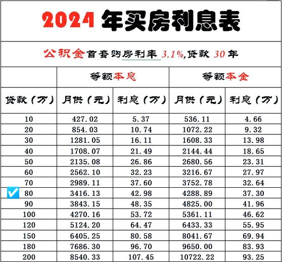 门市商贷计算器
