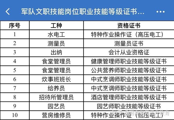 技能等级证书怎么升级