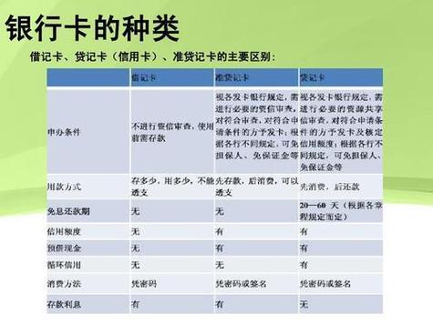 一代银行卡和二代卡的区别