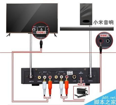 音箱怎样连接电视机