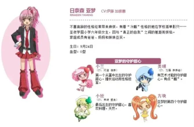 守护甜心人物介绍