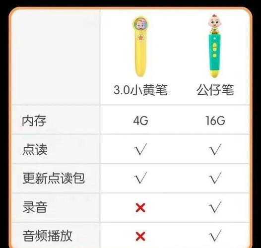 jojo点读笔如何联网