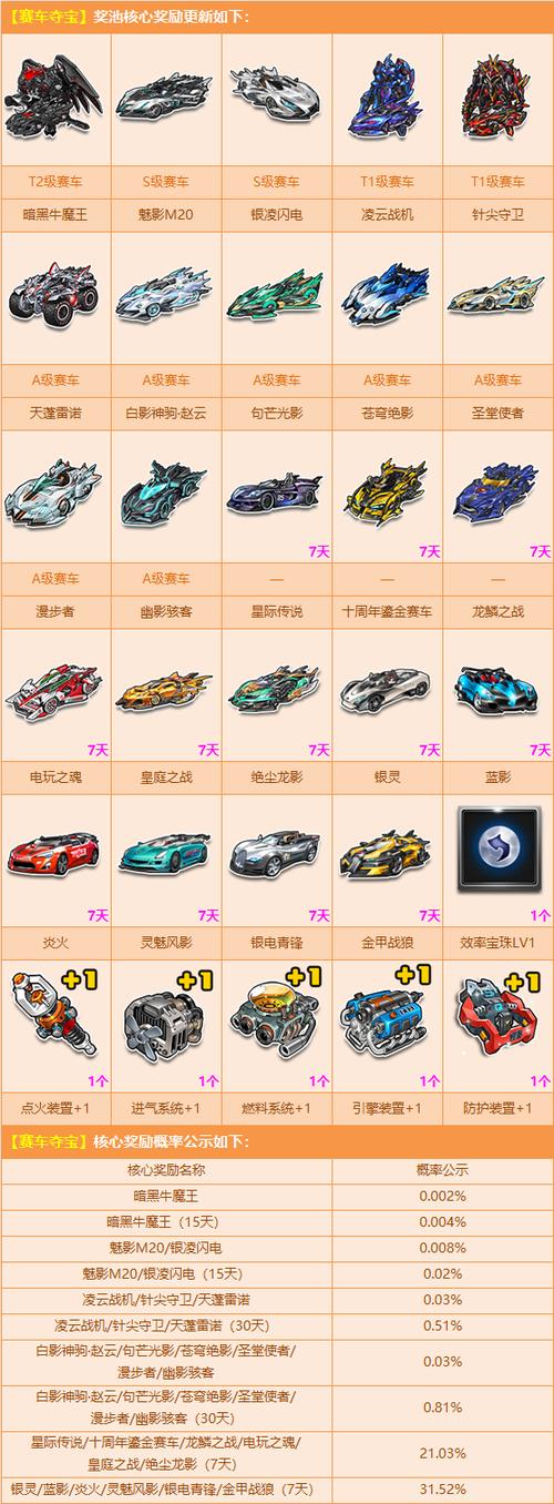 QQ飞车最贵的车是什么