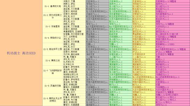 火线纵横前期赚钱