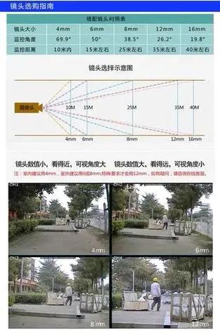 6mm的摄像头监控范围