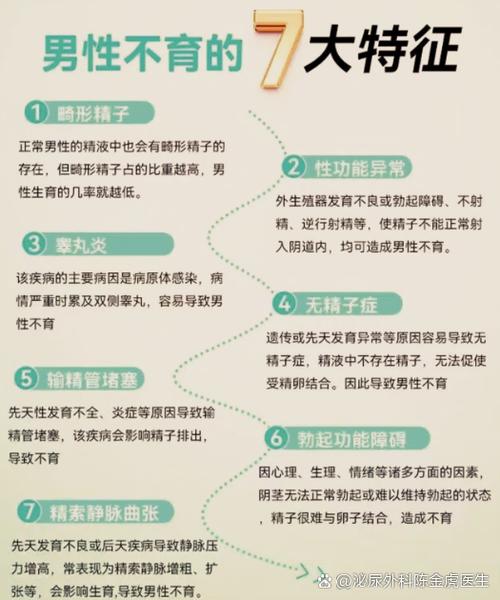 男性不孕不育咨询