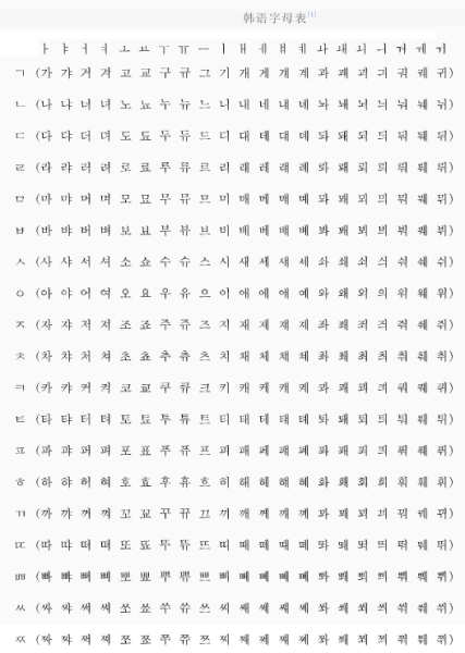 韩国字大全