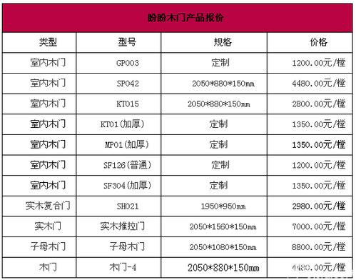盼盼木门价格一览表