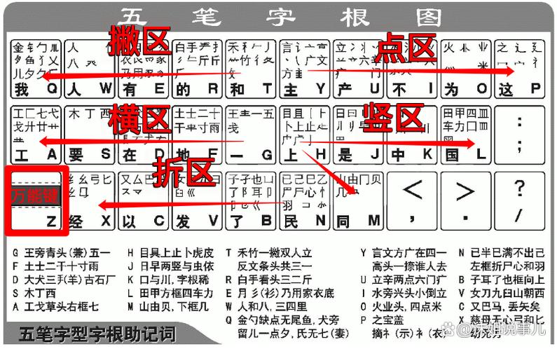 打字怎么标注几声