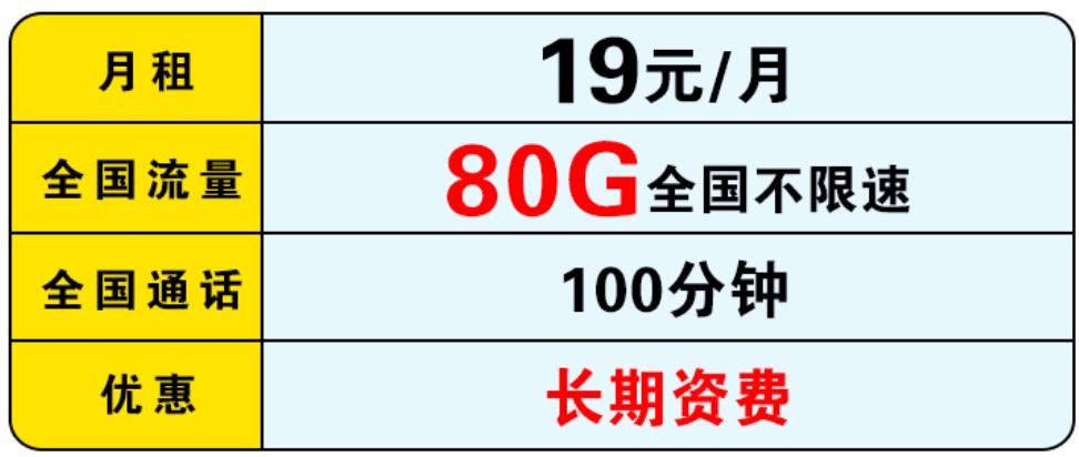 移动提速费用是什么意思