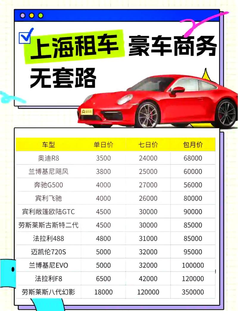 买辆车租出去亏还是赚