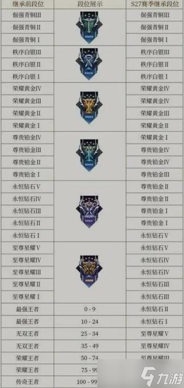 王者荣耀王者继承段位是什么