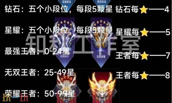 王者每个段位星星有几颗
