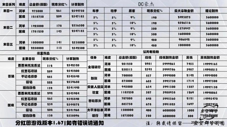 怎么算分红