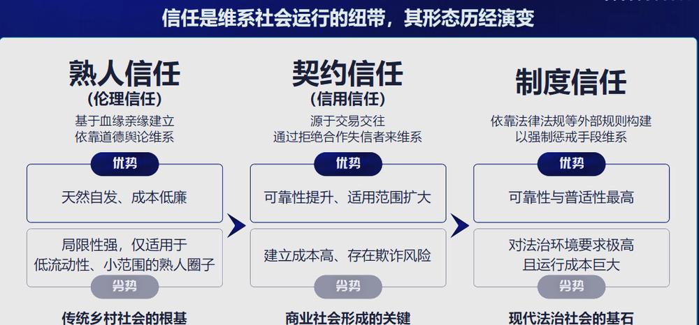 信任体系