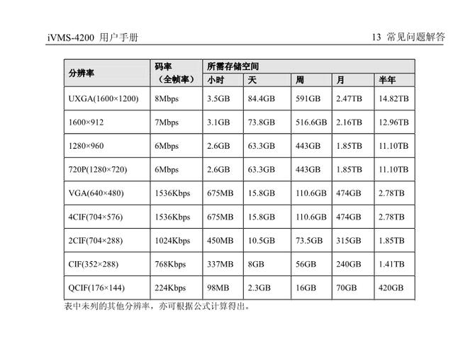 海康解码器配置教程