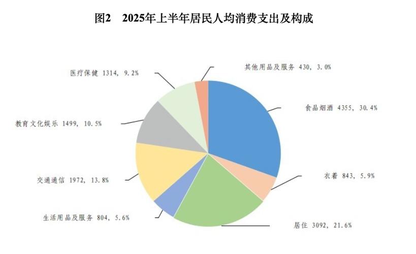 2025中国人均工资