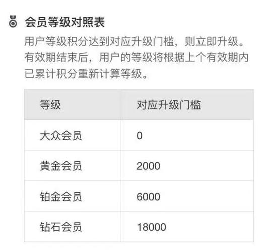 支付宝会员等级升级方法