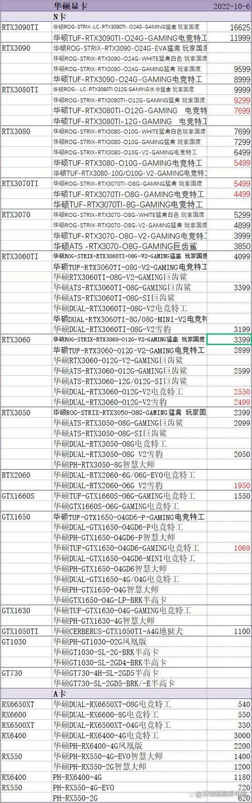 显卡多少钱合适