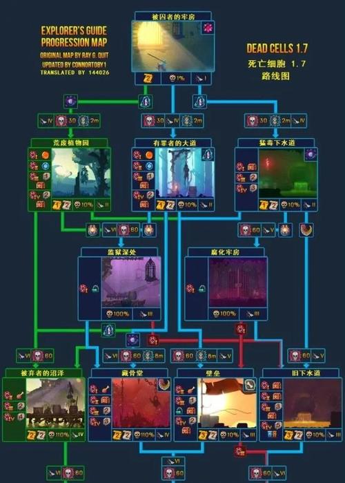 重生细胞符文怎么获得