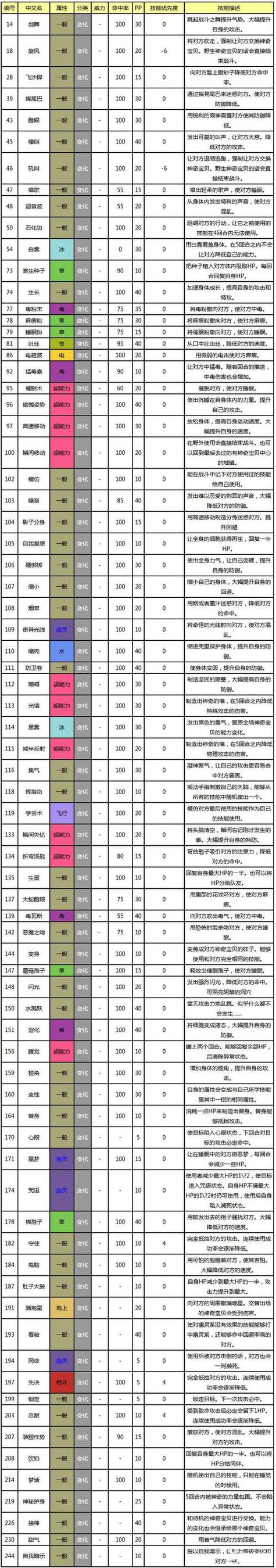 口袋妖怪钻石攻略
