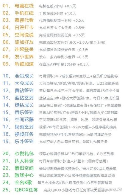 qq年费svip会员可以升几级