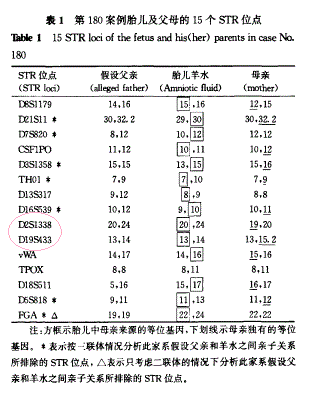 血型亲子鉴定对照表