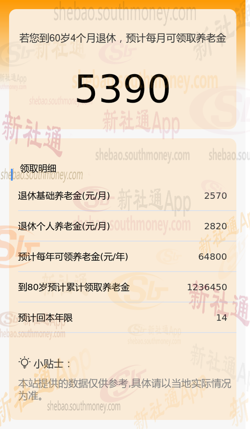 退休金2026计算器
