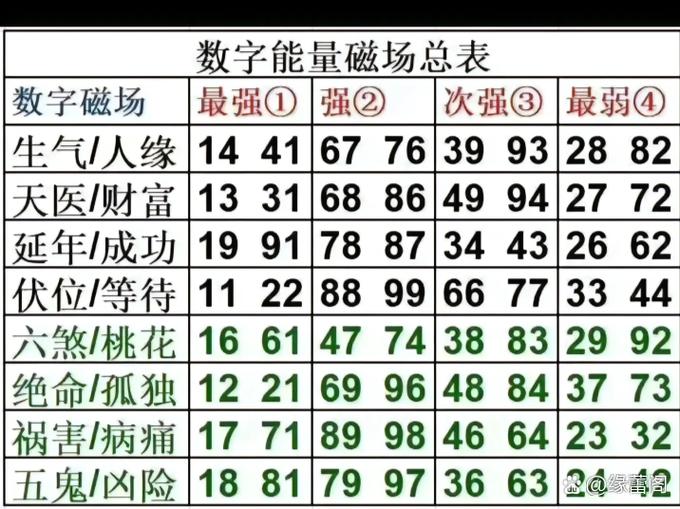 90数字能量磁场