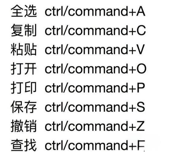 苹果快捷键