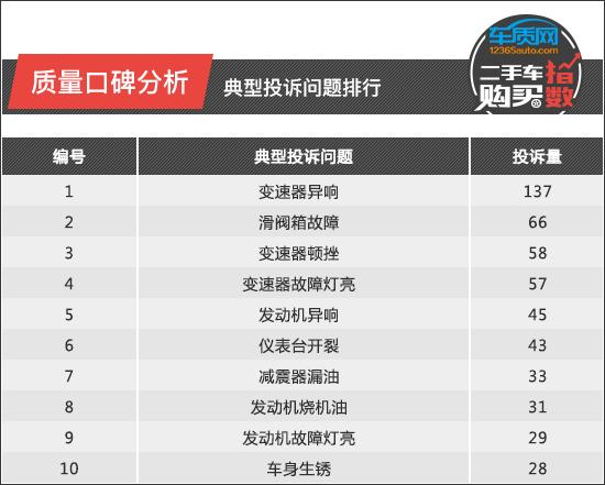 二手车行情价查询