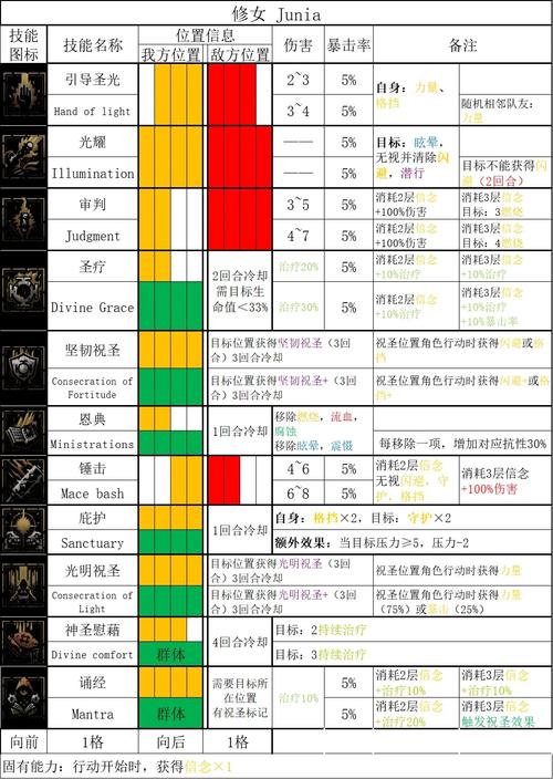 暗黑地牢必练职业