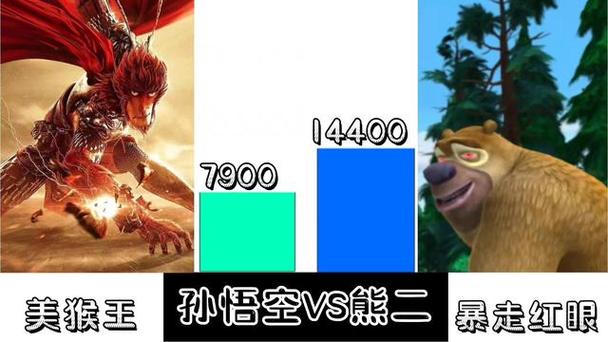 孙悟空vs熊二