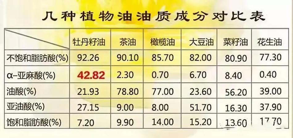 牡丹籽100斤能榨多少油