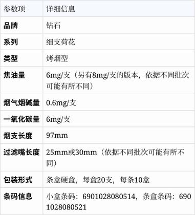 钻石荷花细支香烟多少一包