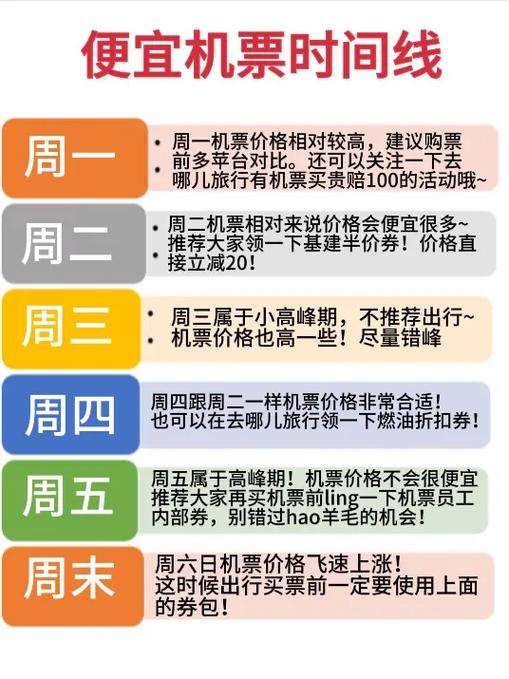 机票哪个时间点买最便宜