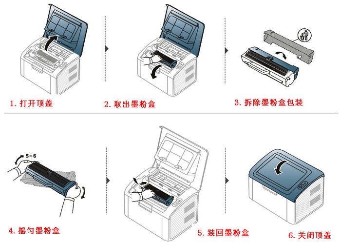 激光打印机要换墨盒吗