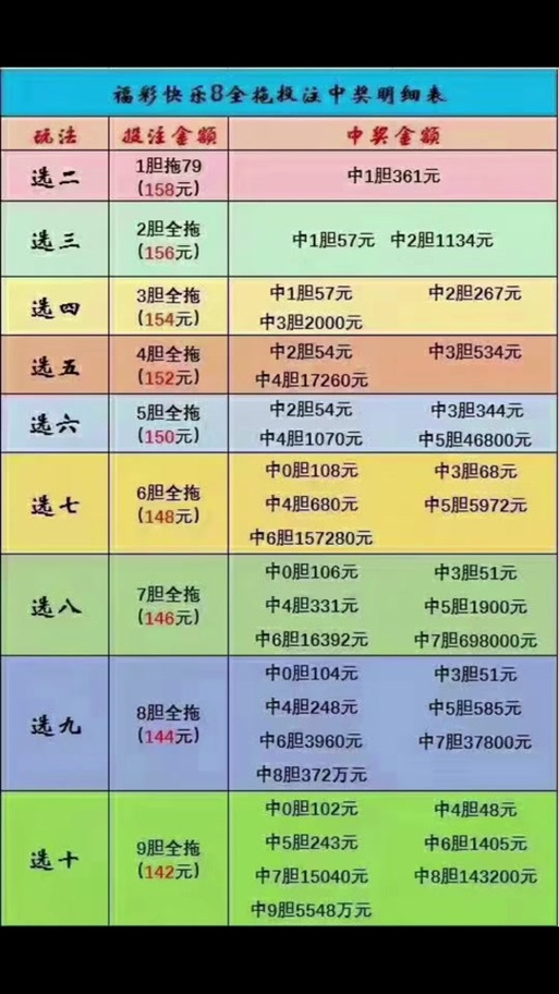 福彩3d怎么赚钱