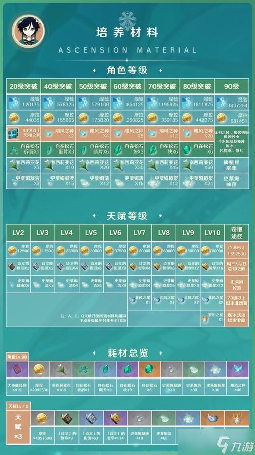 原神温迪最强阵容推荐