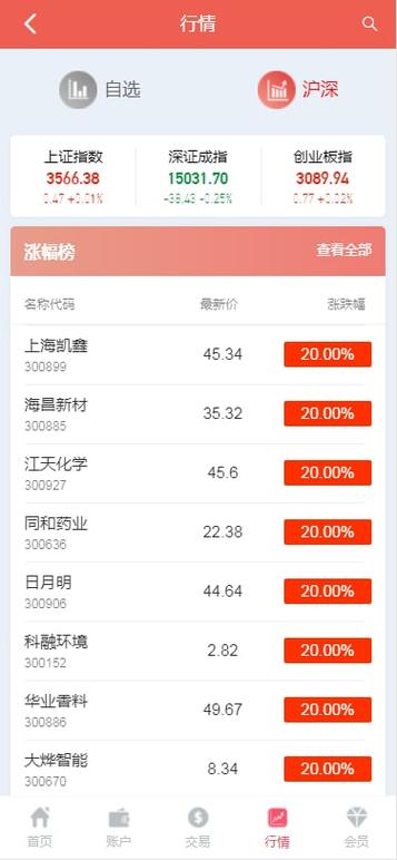 手机看股市行情用哪个软件