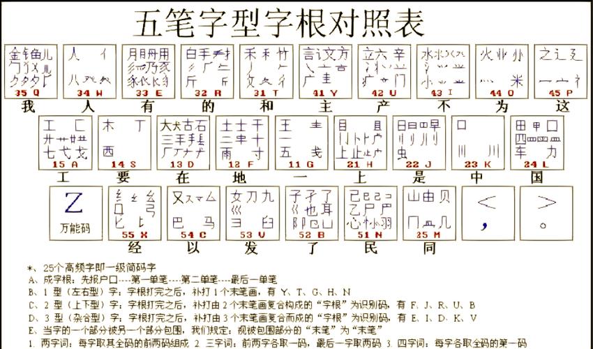 永五笔怎么打字五笔字根的