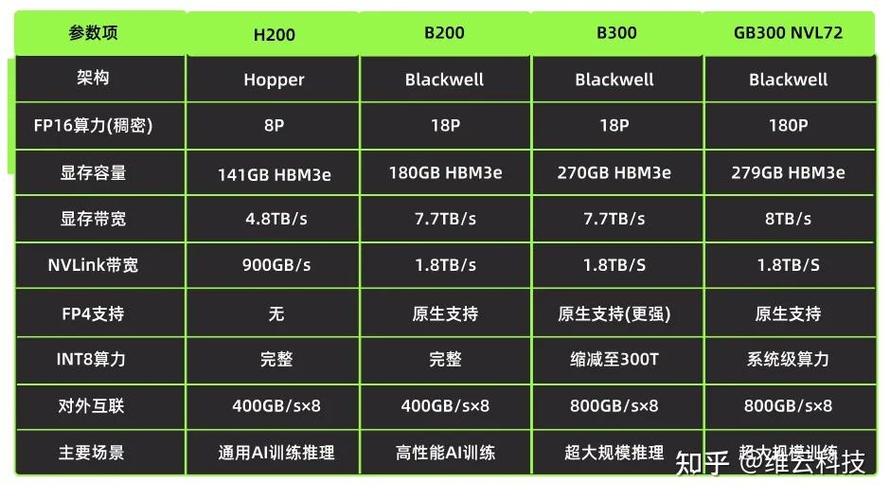 华为算力和英伟达比较