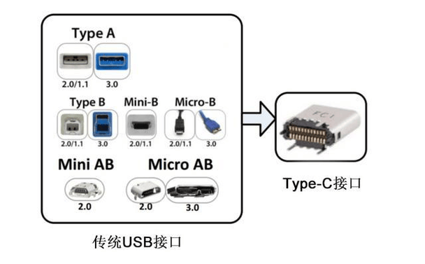 type-c怎么连接手机
