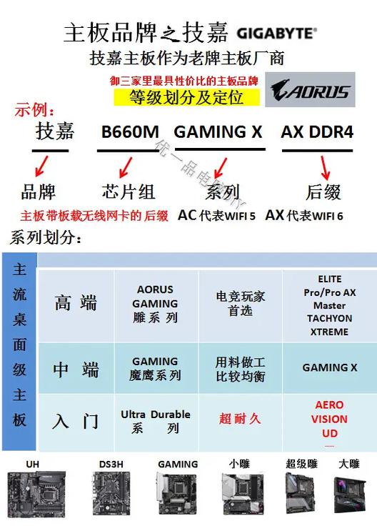 技嘉主板序列号在哪
