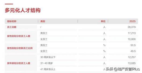 百度员工能干到多少岁