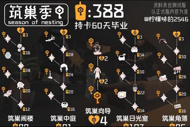 光遇归巢季节还有几天